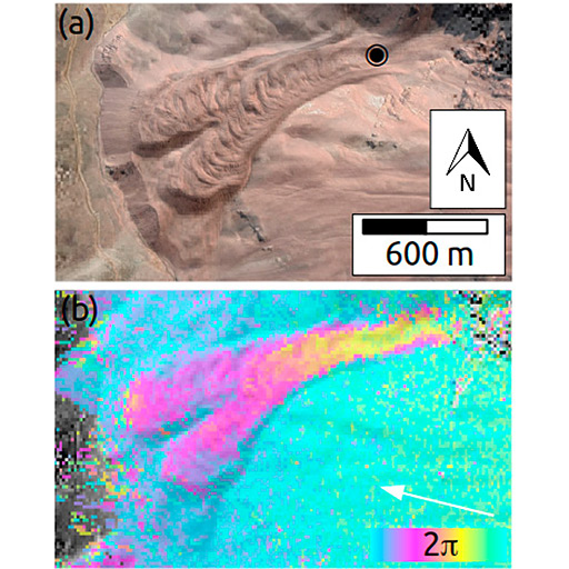 Rockglacier dynamics by DInSAR